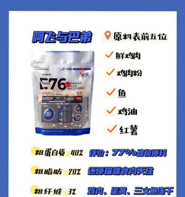 猫咪的日常猫粮摄入量（合理控制每日喂食量，宠物猫健康成长）