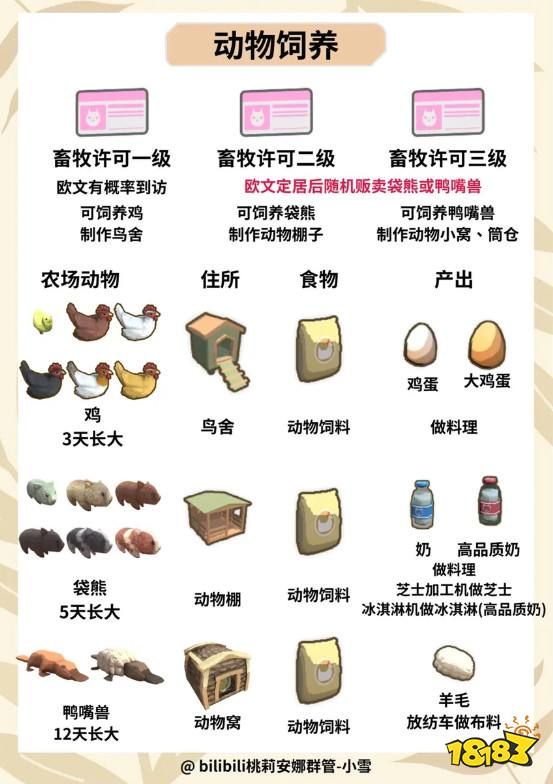 金垦小镇养殖动物详细介绍分享 金垦小镇动物养殖攻略