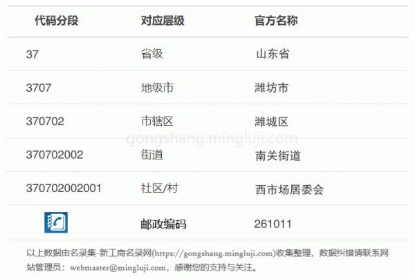 行政区划代码370702002001详情解析