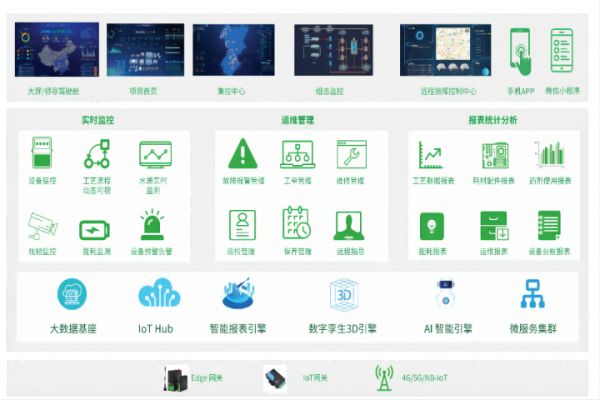 上海实训室水质监测器费用,智能水质传感器