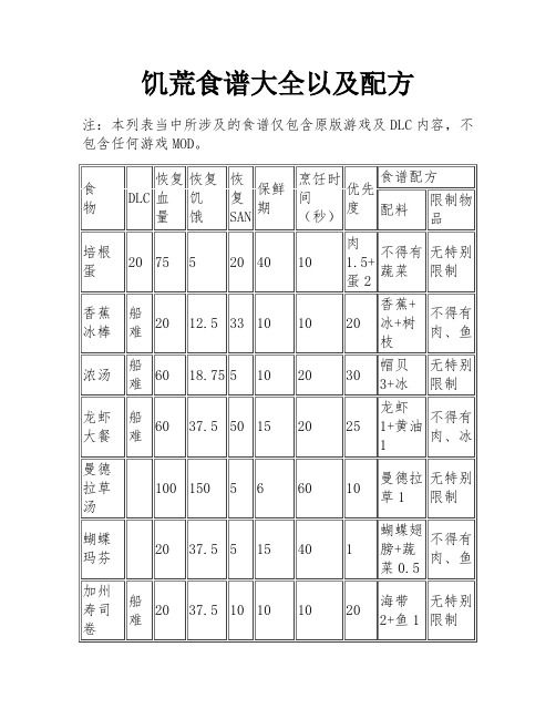 饥荒食谱大全以及配方