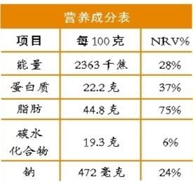 营养师教你一分钟读懂“营养标签”！