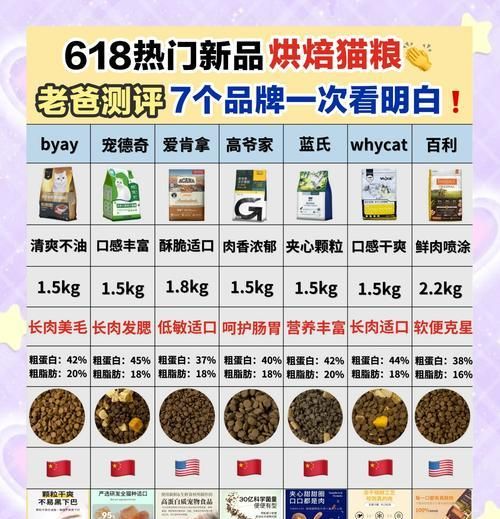 鲜猫粮的选购技巧有哪些？如何确保新鲜度？