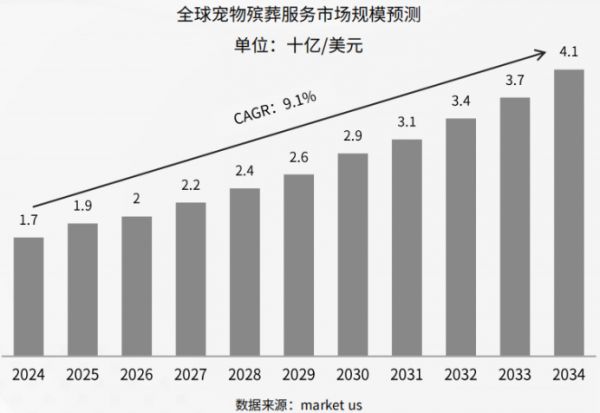 （资料来源：大数跨境）