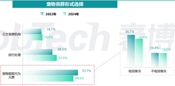 （资料来源：MobTech研究院）