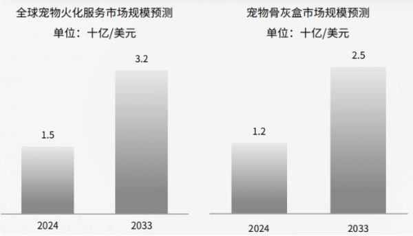 （资料来源：大数跨境）