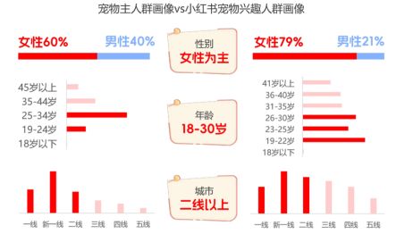 （资料来源：小红书）