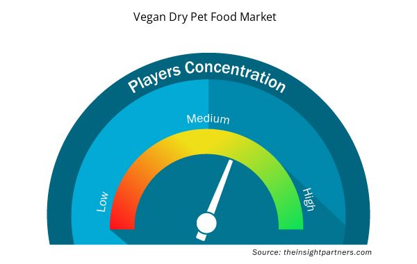 Vegan Dry Pet Food Market