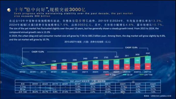 《2025年中国宠物行业白皮书（消费报告）》