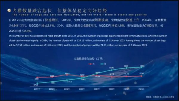 《2025年中国宠物行业白皮书（消费报告）》
