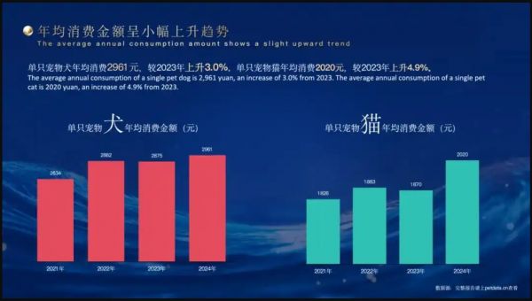 《2025年中国宠物行业白皮书（消费报告）》