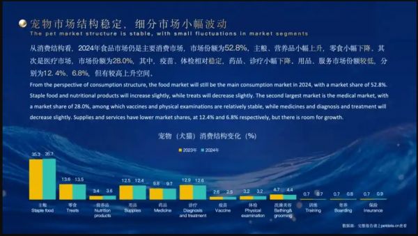 《2025年中国宠物行业白皮书（消费报告）》
