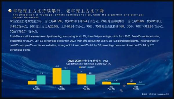 《2025年中国宠物行业白皮书（消费报告）》
