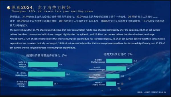 《2025年中国宠物行业白皮书（消费报告）》