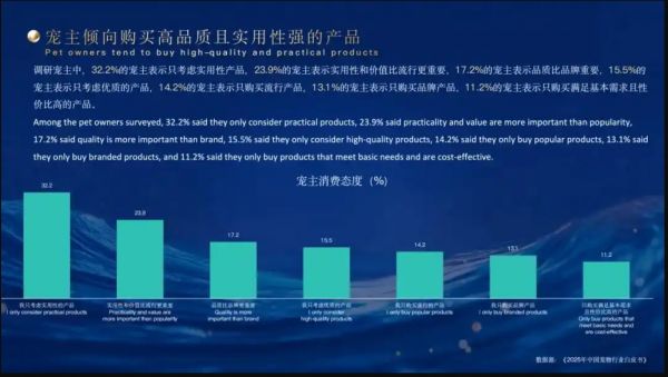《2025年中国宠物行业白皮书（消费报告）》