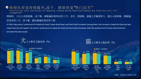 《2025年中国宠物行业白皮书（消费报告）》
