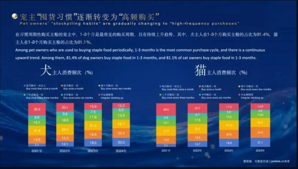 《2025年中国宠物行业白皮书（消费报告）》