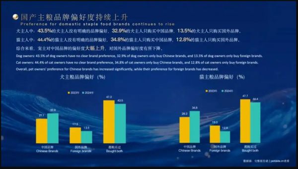 《2025年中国宠物行业白皮书（消费报告）》