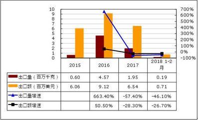 微生物制剂选择指南 龙鱼疾病与治疗 第4张