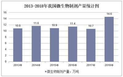 微生物制剂选择指南 龙鱼疾病与治疗 第5张