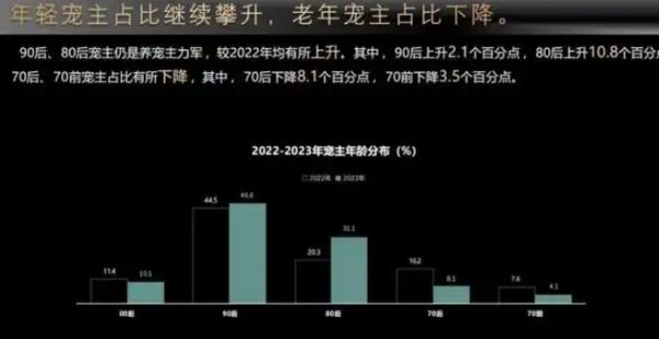 宠物繁育：人性流生意