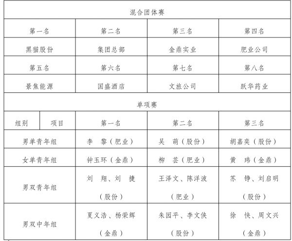 比赛成绩单.jpeg