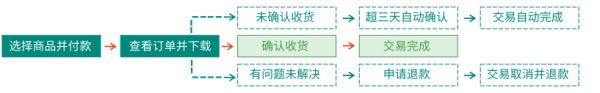 交易流程.png