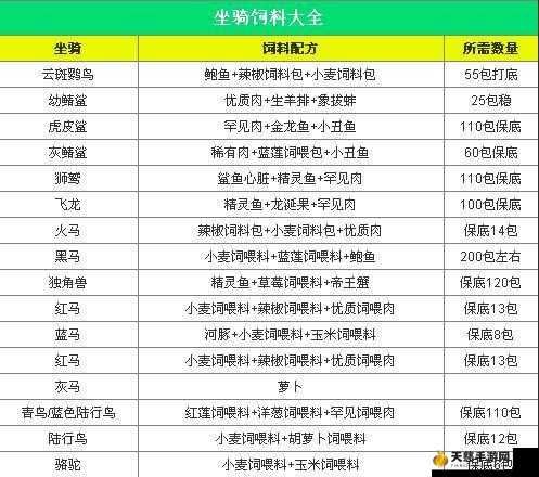 创造与魔法小鸟饲料详细做法介绍