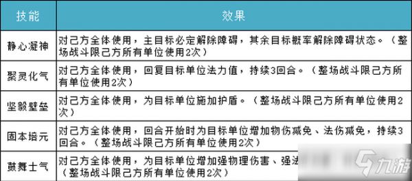 问道手游阵营战技能效果大全