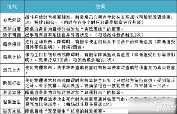 问道手游阵营战技能效果大全
