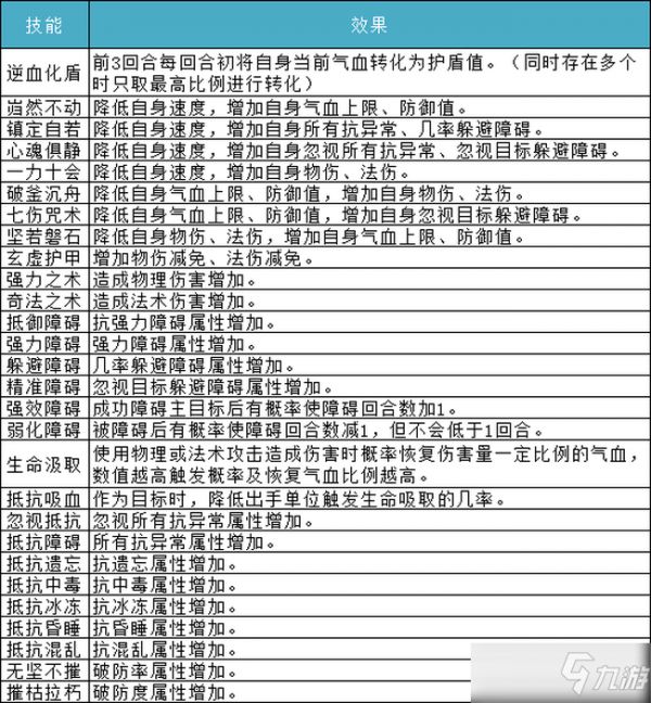 问道手游阵营战技能效果大全