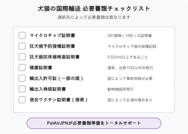 携带宠物出国旅行所需文件清单