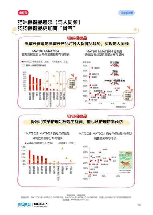 小红书萌宠日常现状如何？宠物博主的真实养宠心得分享-图3