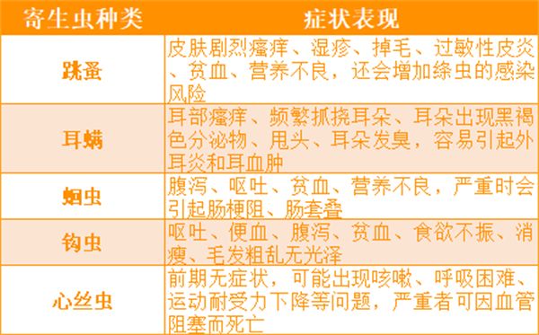 爱沃克驱虫药
