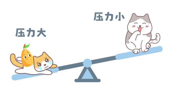 狗狗焦虑