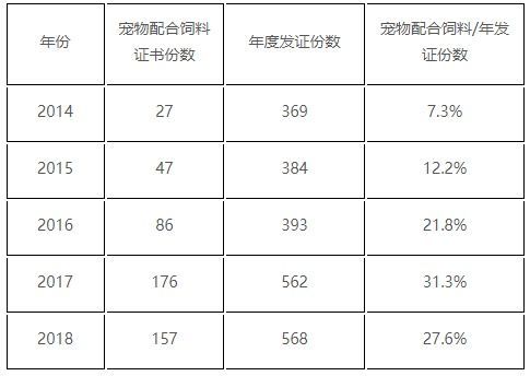 宠物销售合法吗?法律规范解读