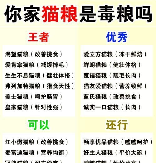 如何说服他人选择优质猫粮？便宜猫粮有哪些隐患？