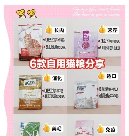 十二岁猫咪国外推荐猫粮？如何选择合适品牌？