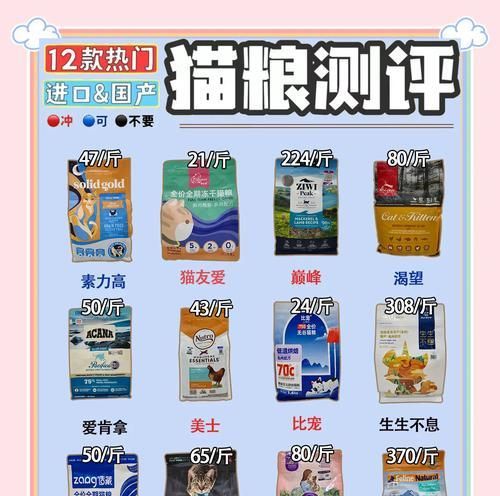 进口猫粮价格不菲，消费者为何仍选择？