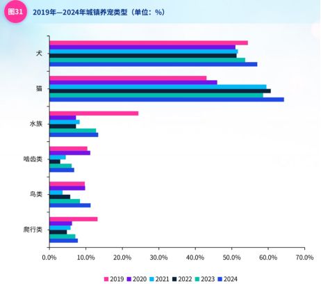 (资料来源:KPMG China)