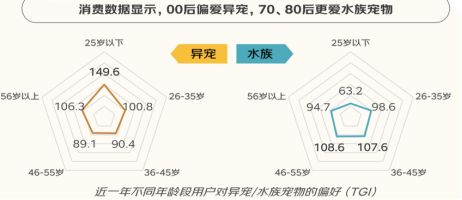 (资料来源:京东消费及产业发展研究院)