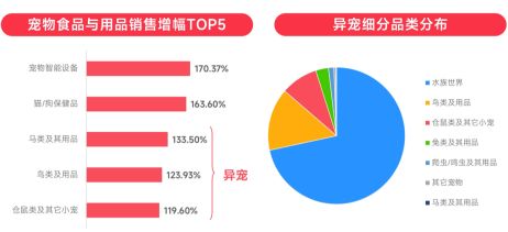 (资料来源:飞瓜数据)