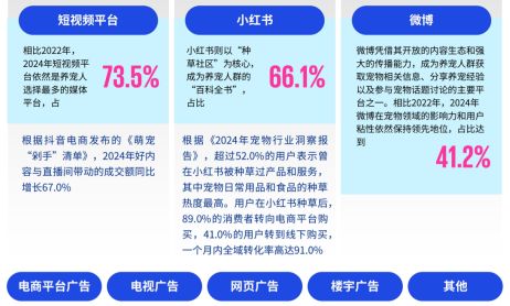 (资料来源:KPMG China)