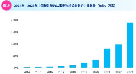 (资料来源:KPMG China)