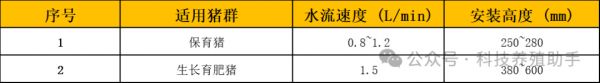 自动饮水器的水流速度和安装高度