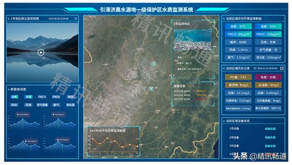 水质监测系统