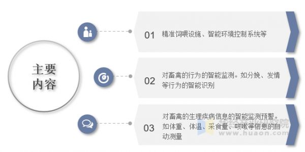 智慧养殖主要内容