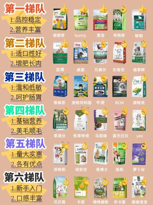 宠物兔兔粮选择：宠物兔粮食