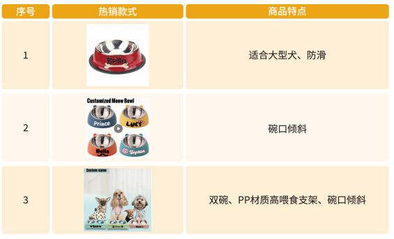 商家狂赚“情感税”，宠物出海还有冷门赛道？