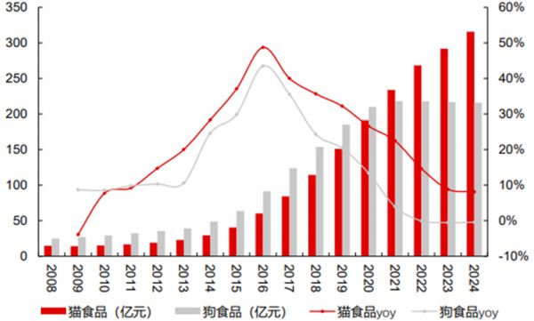 数据来源:欧睿数据,长江证券研报